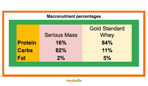 What is the difference between Serious Mass and the Gold .